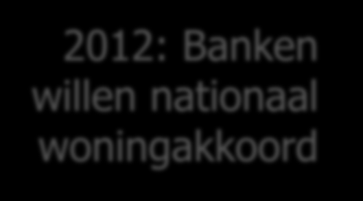 Woonvisie Donner (juli 2011) Transitie naar een betere werking van de huurmarkt Huurprijs en gewildheid moeten beter met elkaar in overeenstemming komen Woningaanbod moet beter aansluiten op de vraag.