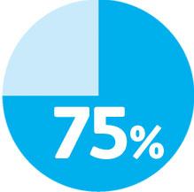 Concept Design Vastleggen van concept en specificaties ASME: 75% van de productiekosten liggen vast na deze fase Wat wil mijn klant, wat wil ik, wat doe ik vaker, wat gebruik ik vaker, wat kan