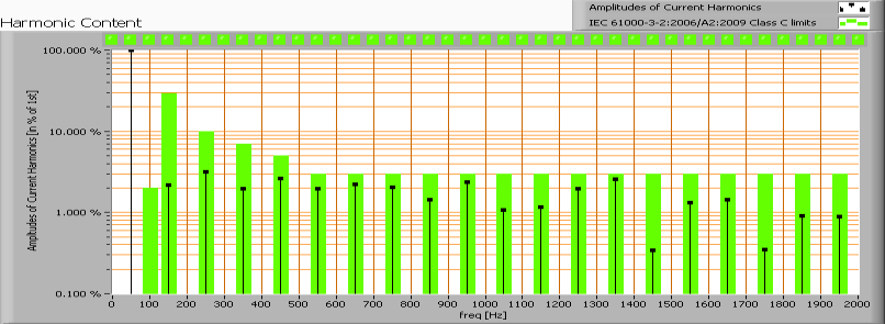 Rendering Index (CRI) Voltage Range Frequency Range Power Factor 3000K/4000K/5500K CRI > 80 (CRI > 75 als CCT > 5500K) 115 ~ 230VAC 47 ~63Hz PF>0.97/115VAC, PF>0.96/230VAC, PF>0.