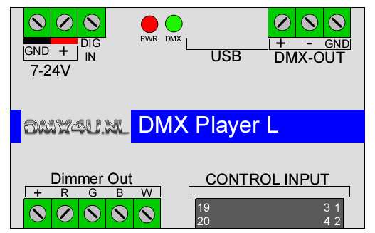 User Manual 99-0794 Stand Alone DMX Player L Din-Rail Omschrijving De DMX-Player "L" is een DMX StandAlone Apparaat. De in de PC gemaakte scenes kunnen via USB in de player ge-upload worden.