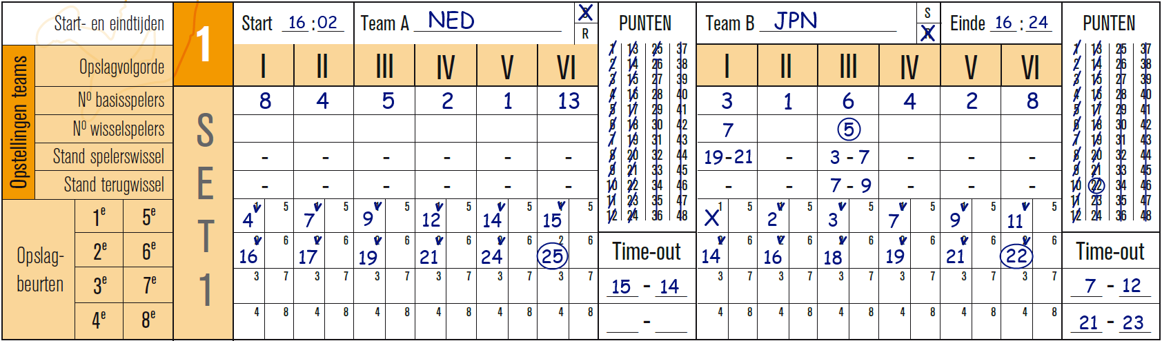 Voor het team B : onder I no. 3 onder II no. 1 onder III no. 6 etc. Fig. 4 3 TIJDENS DE WEDSTRIJD Tijdens de wedstrijd, gaat de teller als volgt verder (fig. 4): 1.