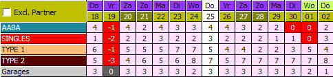 16 toetsen van het cijfertoetsenbord met de <Ctrl> ingedrukt. De weergegeven types komen overeen met het cijfer bovenaan de toetsen van de werk balk.