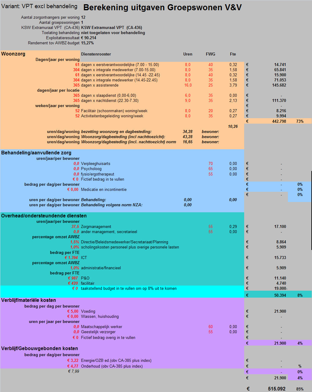 Particulier ondernemerschap