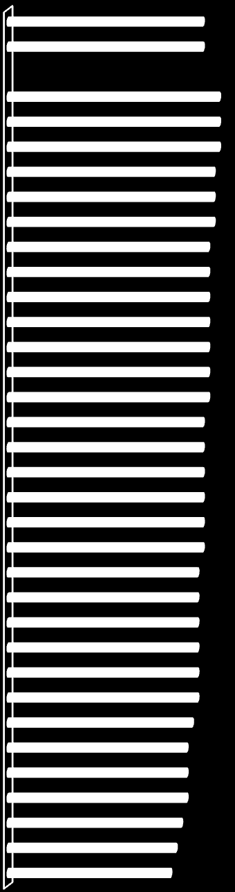 Algemene resultaten: INOS Algemene resultaten uit het onderzoek Gemiddelde itemscore Management Medewerkers Ouders Leerlingen Eureka 3, 3, 3, 3,1 3 Eureka Mytylschool De gemiddelde itemscore van INOS