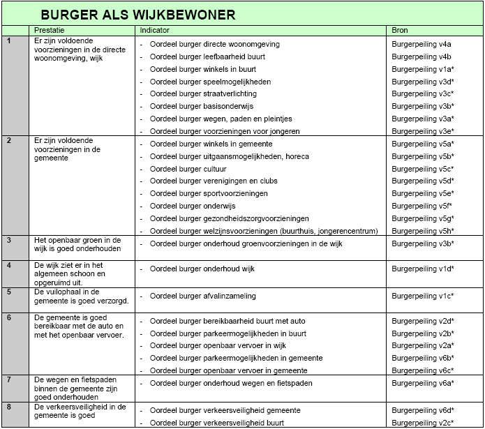 3.6 De burger als wijkbewoner Waarstaatjegemeente.