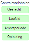 onder de 18, het aantal thuiswonende kinderen en de financiële situatie van de werknemer.