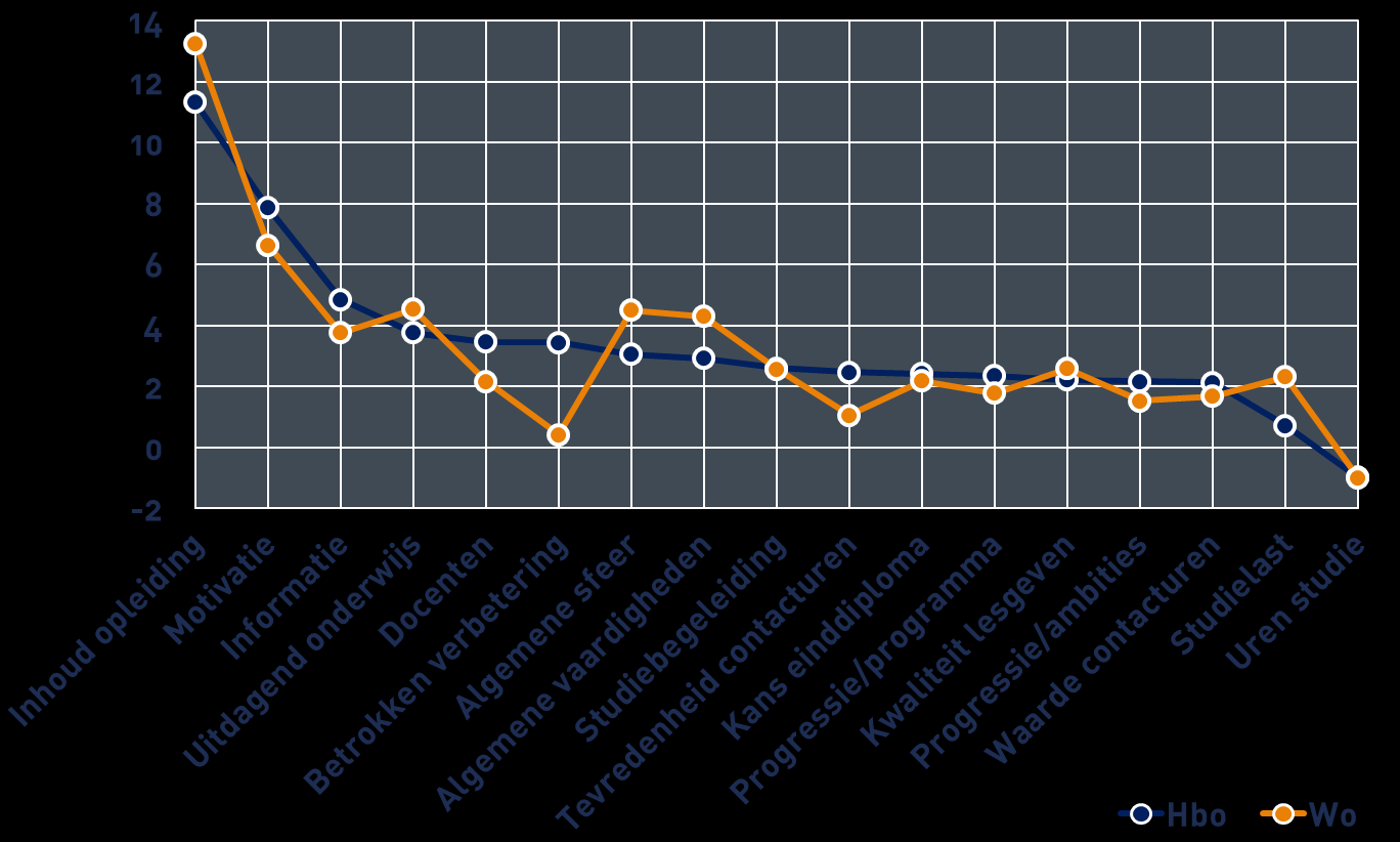 Bijv.: tevredenheid en