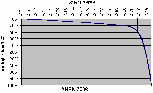 En wiskundig bnadring voor h baln van d groo van klinisch afdlingn augusus 7 D Engls vraling van gmiddld ligduur is Avrag Lngh Of Say, korwg ALOS.