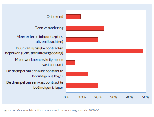 Verwachte