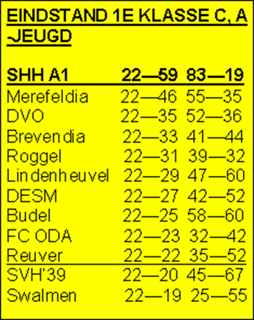 Het elftal van : Michel Schlicher (SHH1) het einde van de competitie maakte hij zijn rentree om vervolgens in de nacompetitie weer geblesseerd te raken.