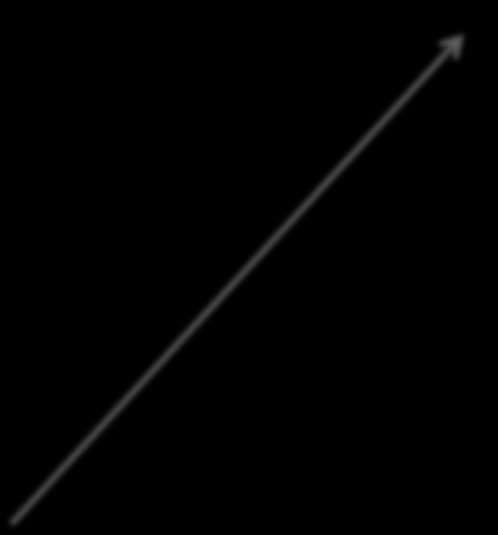 2010 total (n=727) Before the introduction of N 2 O 2011 total (n=710) After the introduction of N 2 O (Initial start) (Eventually received) No analgesie (n=567) 78% No