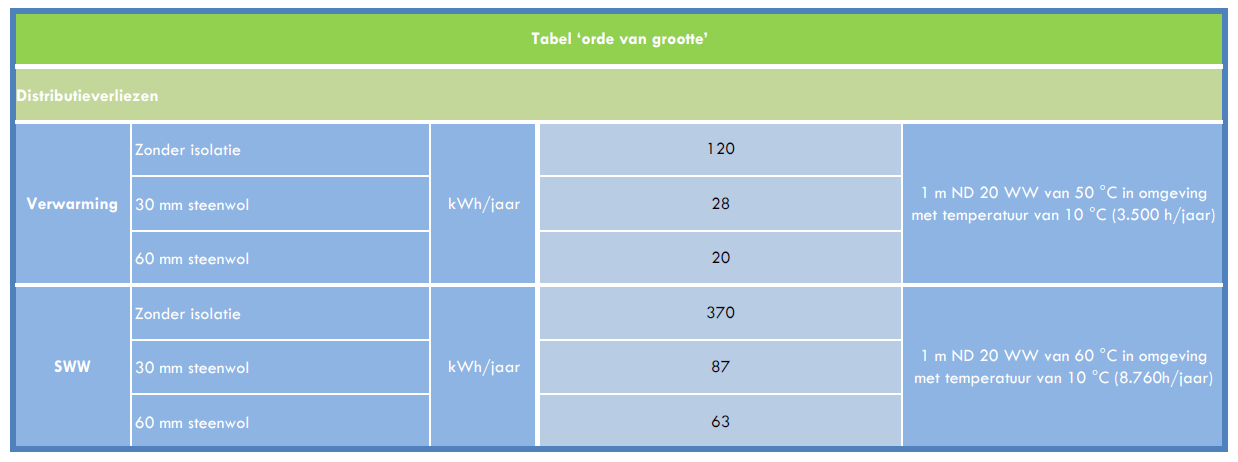 10 ORDE VAN GROOTTE