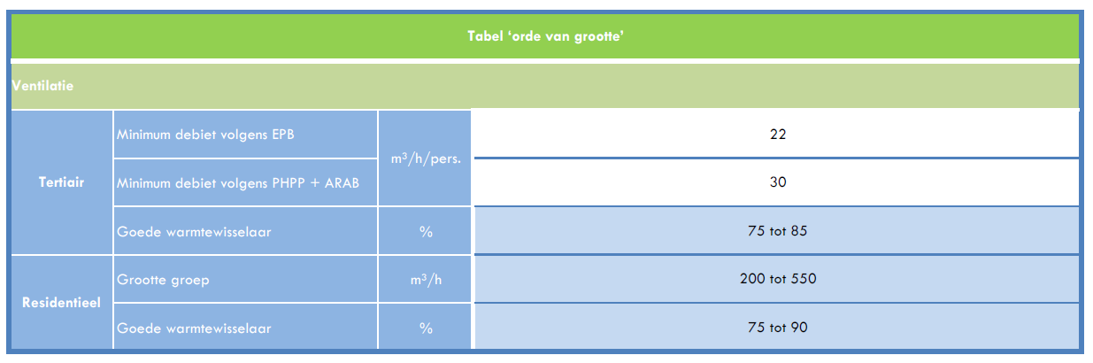 8 ORDE VAN GROOTTE