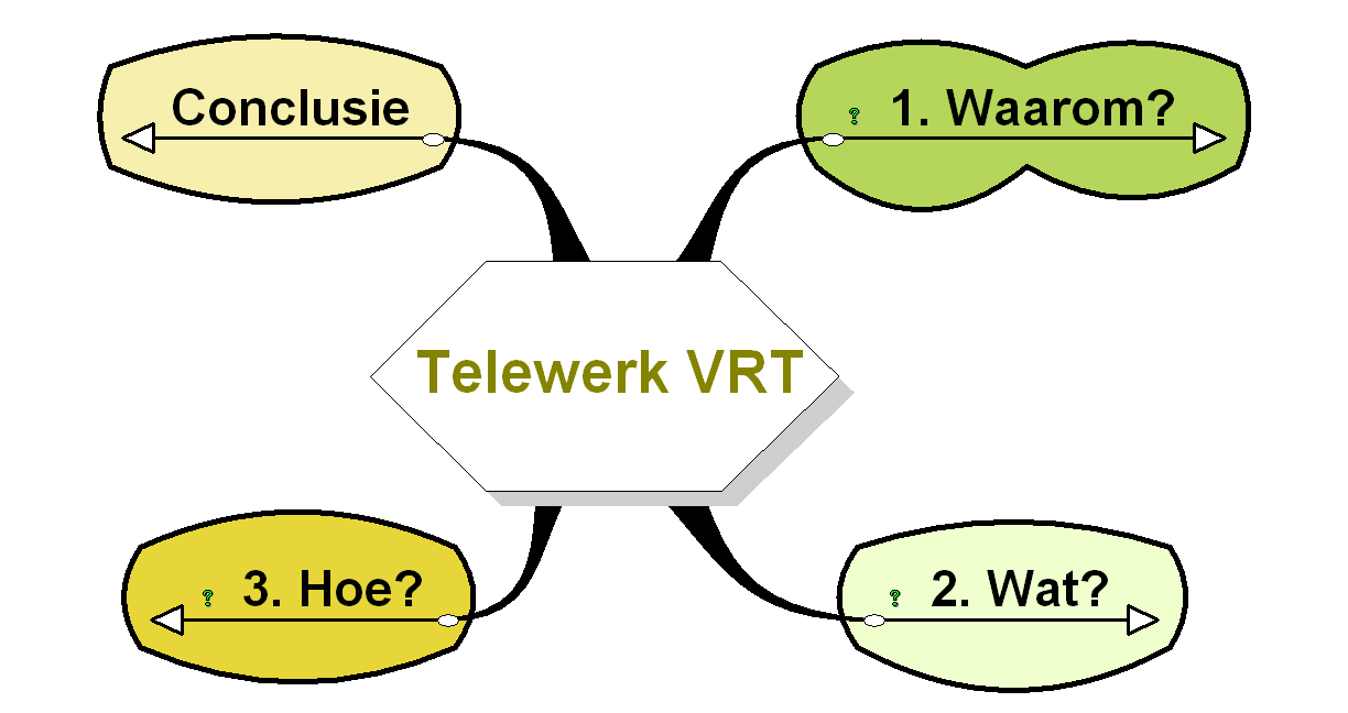 Telewerk