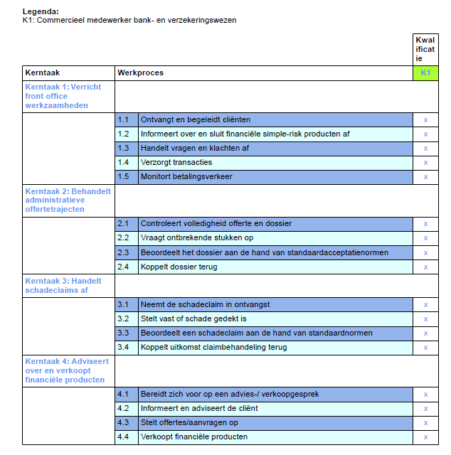 Wat de verlener BPV