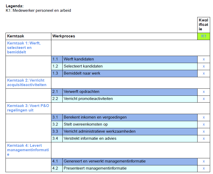 Wat de verlener BPV