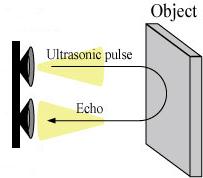 Pagina 11 van 36 2.2.3. Werkingsprincipe ultrasoon De ultrasone sensor zendt cyclusgewijs een korte, hoogfrequente geluidsimpuls uit. Deze impuls plant zich met de geluidssnelheid voort door de lucht.