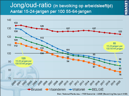 Fom VBO, L Sl, ptmb 20 Dmogafih vhivingn 7 8 Uitdagingn 2020 - CONTEXT Dmogafih vhivingn Globaliing Vnld thnologih ontwikklingn Uitdagingn voo d zogto Sttl kapt op d abidmakt Eonomih i maa nit in d