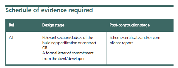 Stap 3 & 4: BREEAM assessment Evaluatie tijdens ontwerp- en uitvoeringsproces