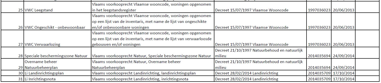 RVV-records aanmaken Soorttype https://www.agiv.