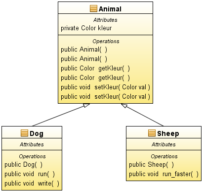 UML: UNIFIED MODELING LANGUAGE VOORBEELDEN VAN UML