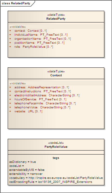 5.15 RELATEDPARTY RelatedParty is een object dat in UtilityNetwork gebruikt wordt door de authorityrole attribuut.