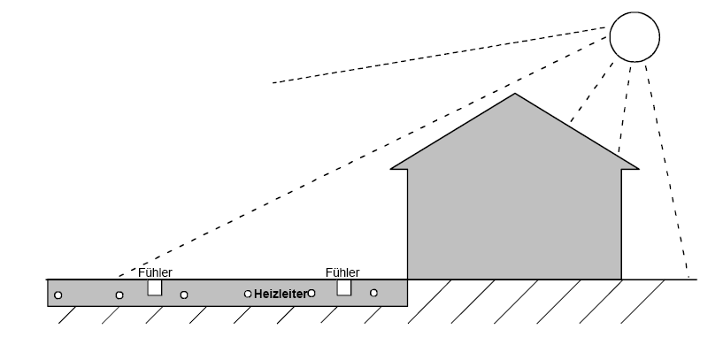 +14 3094 Vochtsensor: (klem F1/F1 en F2/F2) Bij een goede vochtsensor is de weerstand tussen beide klemmen 25-40 Ohm.