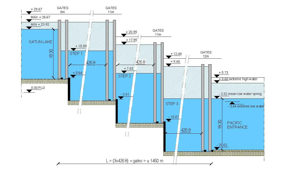 Betrokkenheid i.o.v. CPP tijdens Conceptual design (2004-2008) Mathematische studie vullen en ledigen Schaalmodelstudie in- en uitvaren i.s.m. Technical review schaalmodelstudie vullen en ledigen door CNR i.