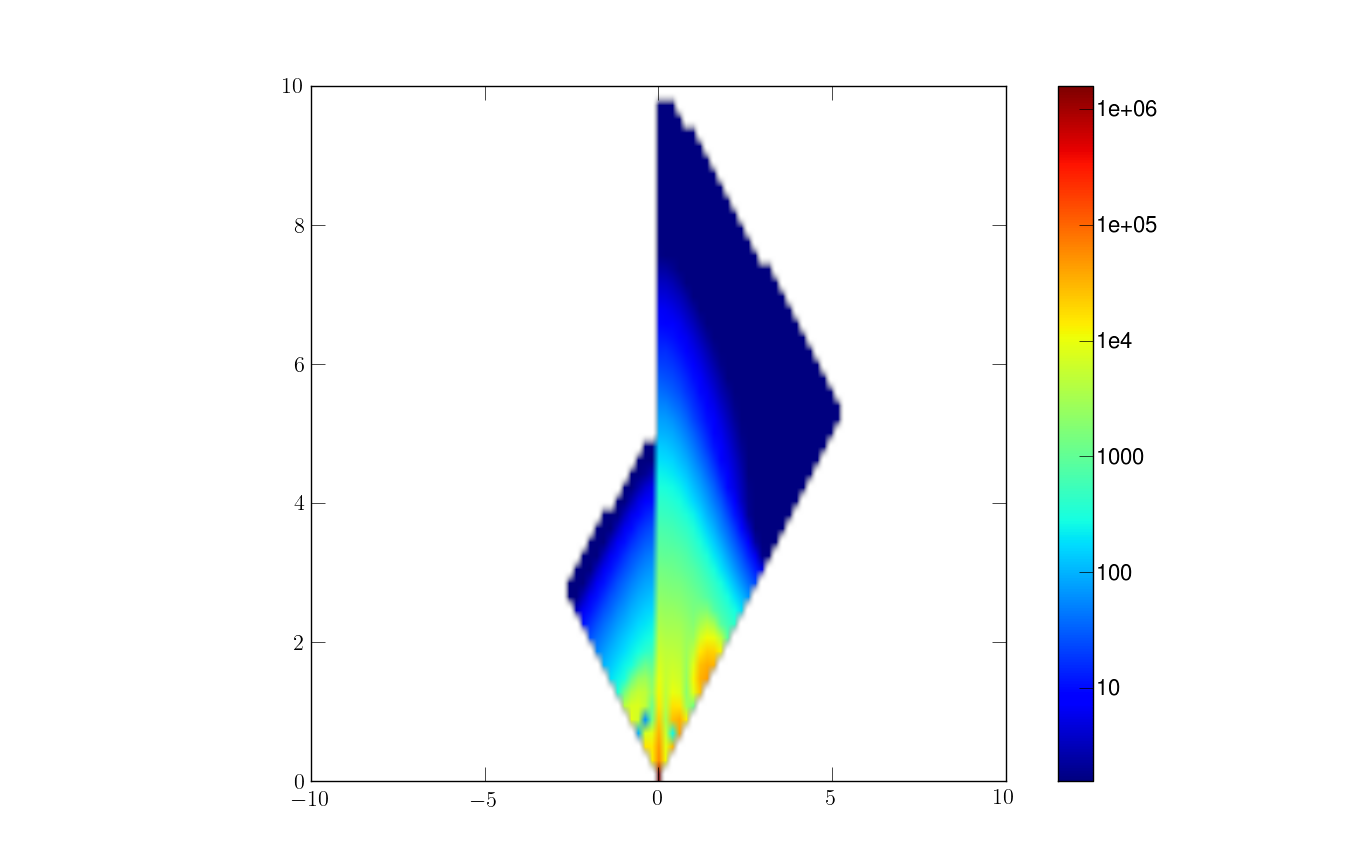 4.4. MODEL VOOR DE SCHIJF 79 (a) Voor een model zonder tegenroterende sterren (b) Voor een model met tegenroterende sterren Figuur 4.4: De gefitte distributiefunctie aan de datapunten uit figuur 4.