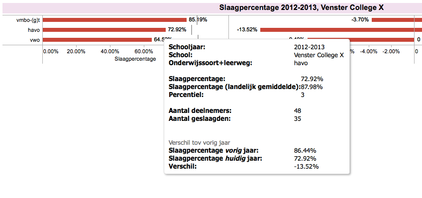 Wanneer u klikt op een van de percentages ziet u de zogenaamde tooltip verschijnen.