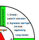 moeite met bepaalde taken/doelen?