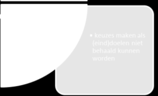 Keuzes maken als (eind)doelen niet behaald kunnen worden (begrijpen) Voor leerlingen die zich consequent langzamer blijven ontwikkelen, bijvoorbeeld leerlingen waarvoor een ontwikkelingsperspectief