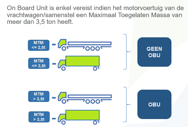 Registratie van