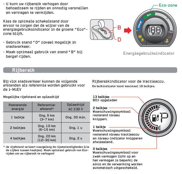 Rijden met de I-MiEV - het rijbereik Ruime