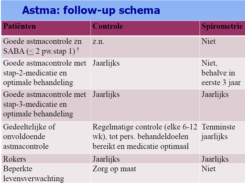 Niet in ketenzorg