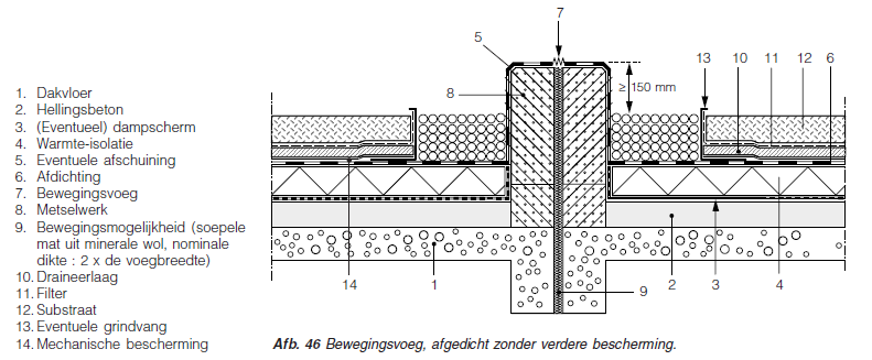 6. Aansluitingen en constructieve bijzonderheden van groendaken Details en