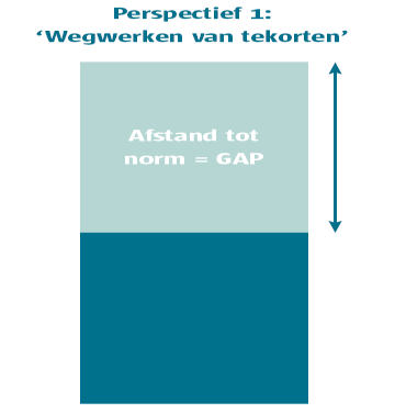 2. Een competentie- en talentgerichte benadering van een levensfasebewust loopbaanbeleid Een levensfasebewust loopbaanbeleid is onlosmakelijk verbonden met het inzetten van competenties en talenten.