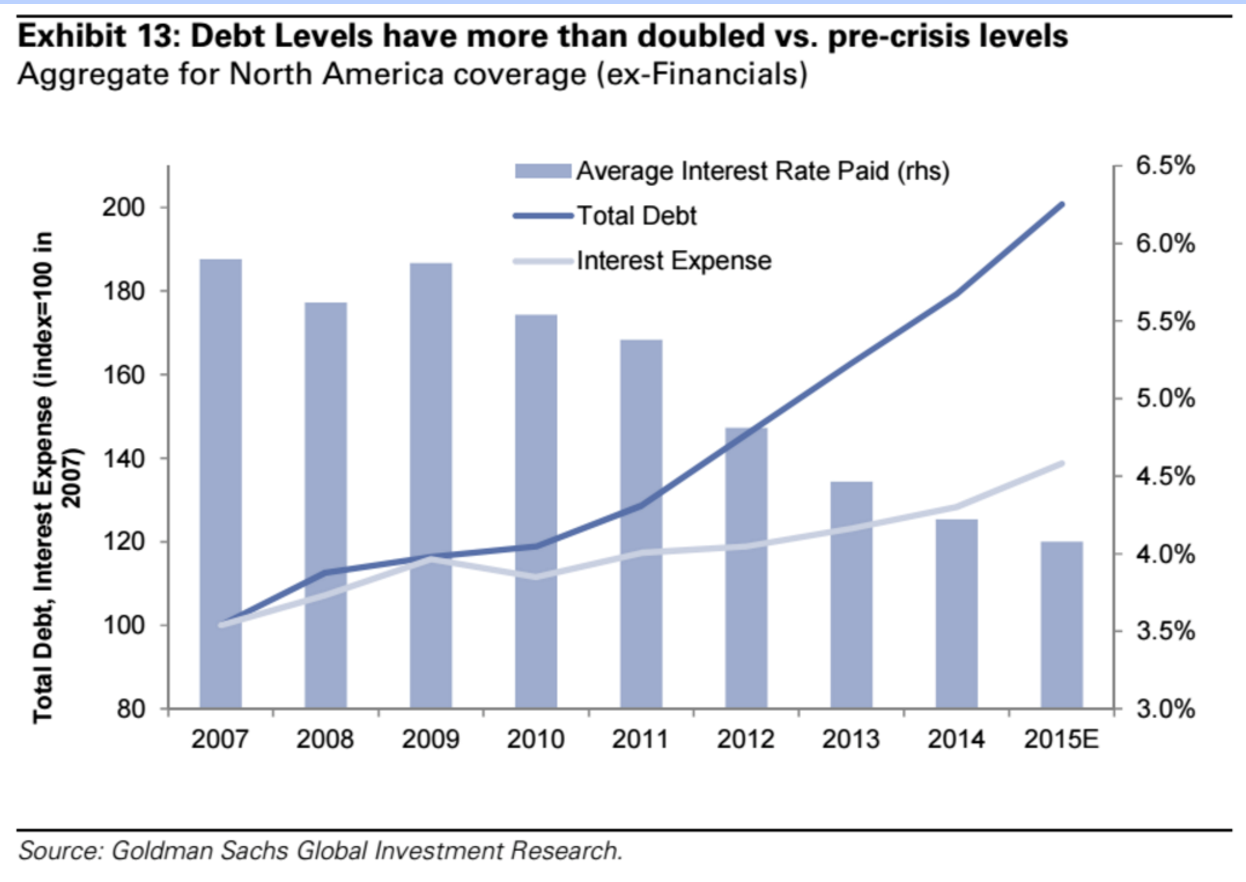 Krediet crisis opgelost