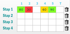 3.3.3 Resultaten Wanneer u klikt op het tabblad Resultaten kunt u zien hoe de leerlingen uit uw groep de oefeningen en de toetsen hebben gemaakt.