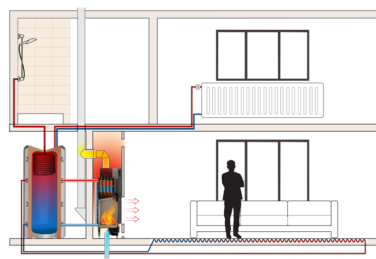 Schitterend zicht op het vuur waarmee het hele huis wordt verwarmd CV-inbouwhaarden scheppen een unieke sfeer door het zicht op de vlammen en bieden tegelijk een zeer efficiënte overdracht van de