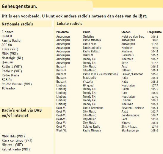 Nederlandse zenderlijst voor golf 2012-3 (enkel in de Nederlandstalige