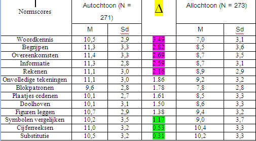 5.7. CHC = OPLOSSING CULTUURVERSCHILLEN?