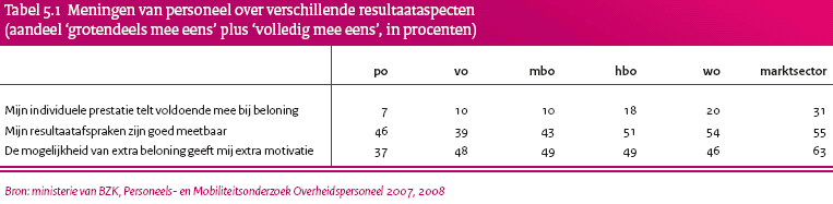 meer kennis te verschaffen over het begrip productiviteit in het onderwijs waar beleid op kan worden gevoerd, heeft het SBO opdracht gegeven voor een onderzoek naar het productiviteitsconcept in het