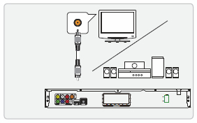 Audio Uitgangen Kies één van beide aansluitmogelijkheden * RCA Stereo Audio Uitgang Vereist een RCA stereo audio kabel (bijgeleverd) 1.