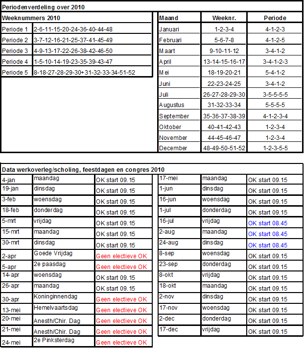 Bijlage 6 OK-rooster 2010