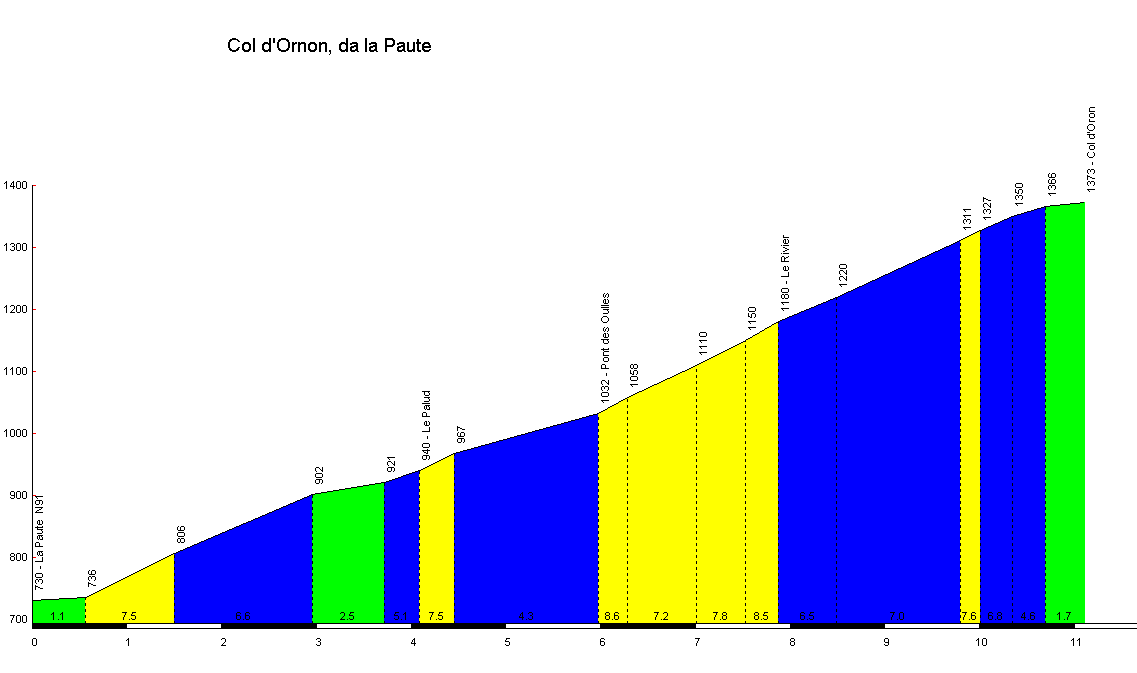 Etappe 1 - Col d Ornon en La Berarde De eerste etappe begint met een afdaling van Oz naar de voet van de stuwdam richting Allemont.