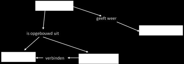 bijvoorbeeld proberen het transferprobleem te verminderen door kenniseilandjes met elkaar te verbinden. 6.2.