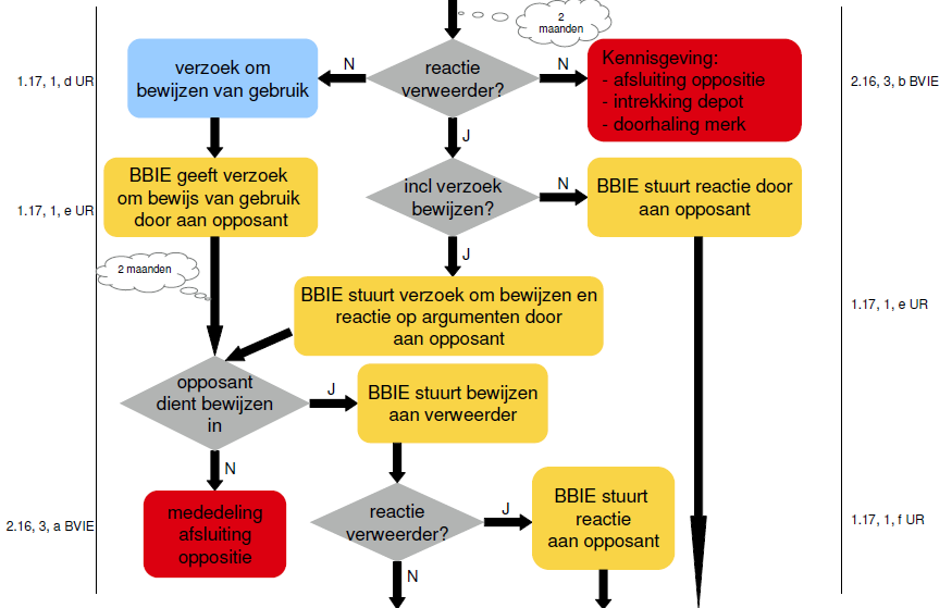 Richtlijnen