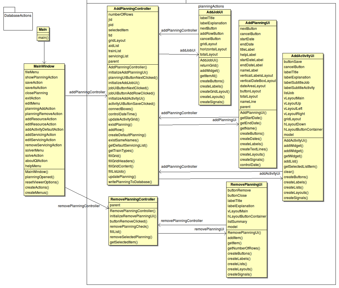 Figuur 4: Klassendiagram