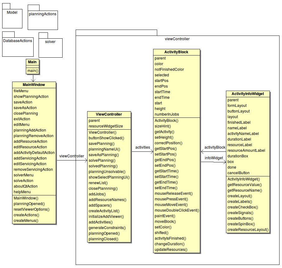 Figuur 9: Klassendiagram voor